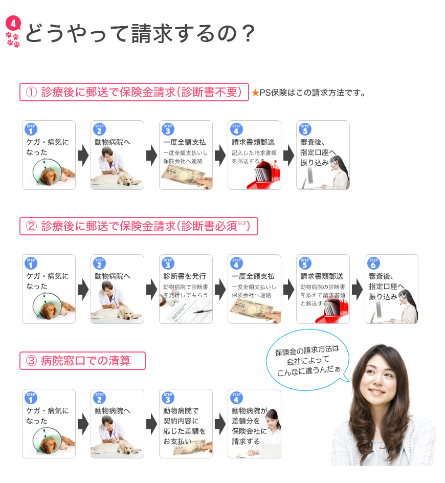 保険ガイド の掲示板投稿写真＆画像