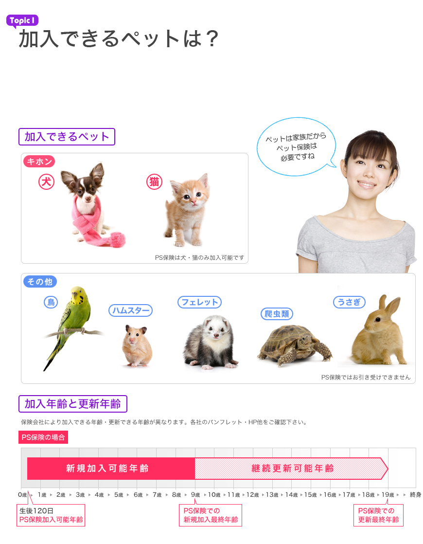 保険ガイド の掲示板投稿写真＆画像