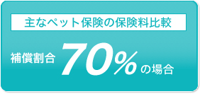補償割合70％場合