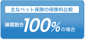 補償割合100%場合