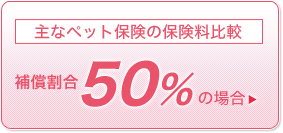 補償割合50%場合