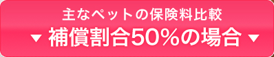 主なペットの保険料補償割合50％の場合