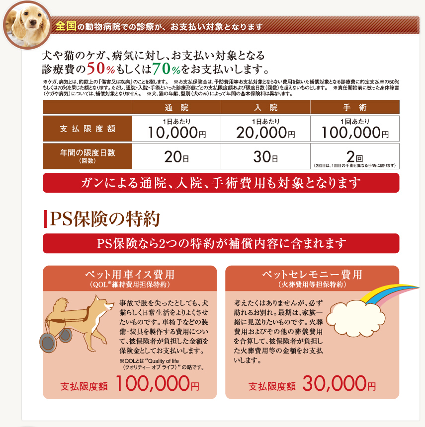全国の動物病院での診療が、お支払対象となります