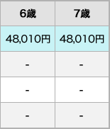 年齢毎の各社保険料比較表3