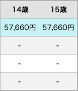年齢毎の各社保険料比較表6