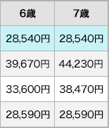 年齢毎の各社保険料比較表3