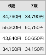 年齢毎の各社保険料比較表3