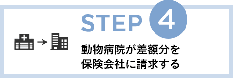 STEP4 動物病院が差額分を保険会社に請求する