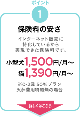 ポイント1　保険料の安さ　インターネット販売に特化しているから実現できた保険料です。　小型犬1,500円/月～　猫1,390円/月～　※0－2歳　50％プラン火葬費用特約無の場合　詳しくはこちら