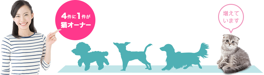 4件に1件が猫オーナー