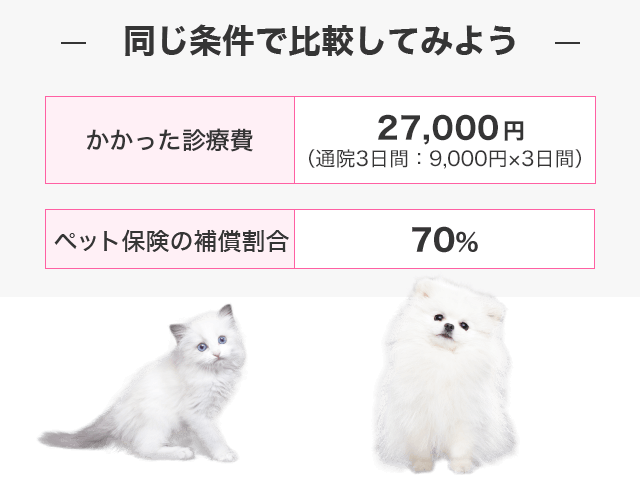 同じ条件で比較してみよう