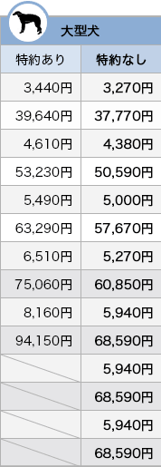 大型犬の100％補償プラン料金表