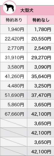 大型犬の50％補償プラン料金表