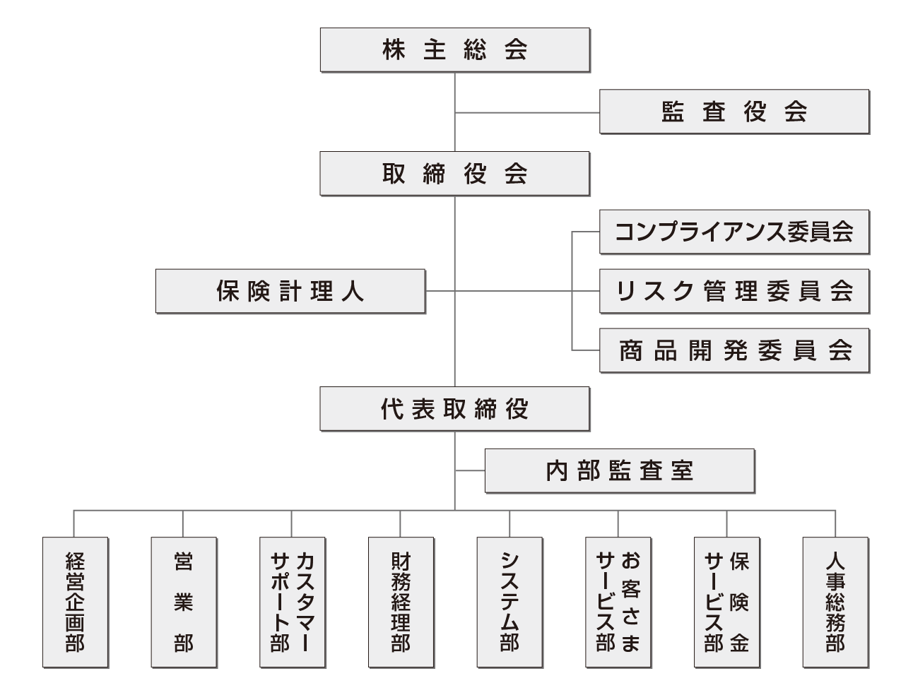 組織図