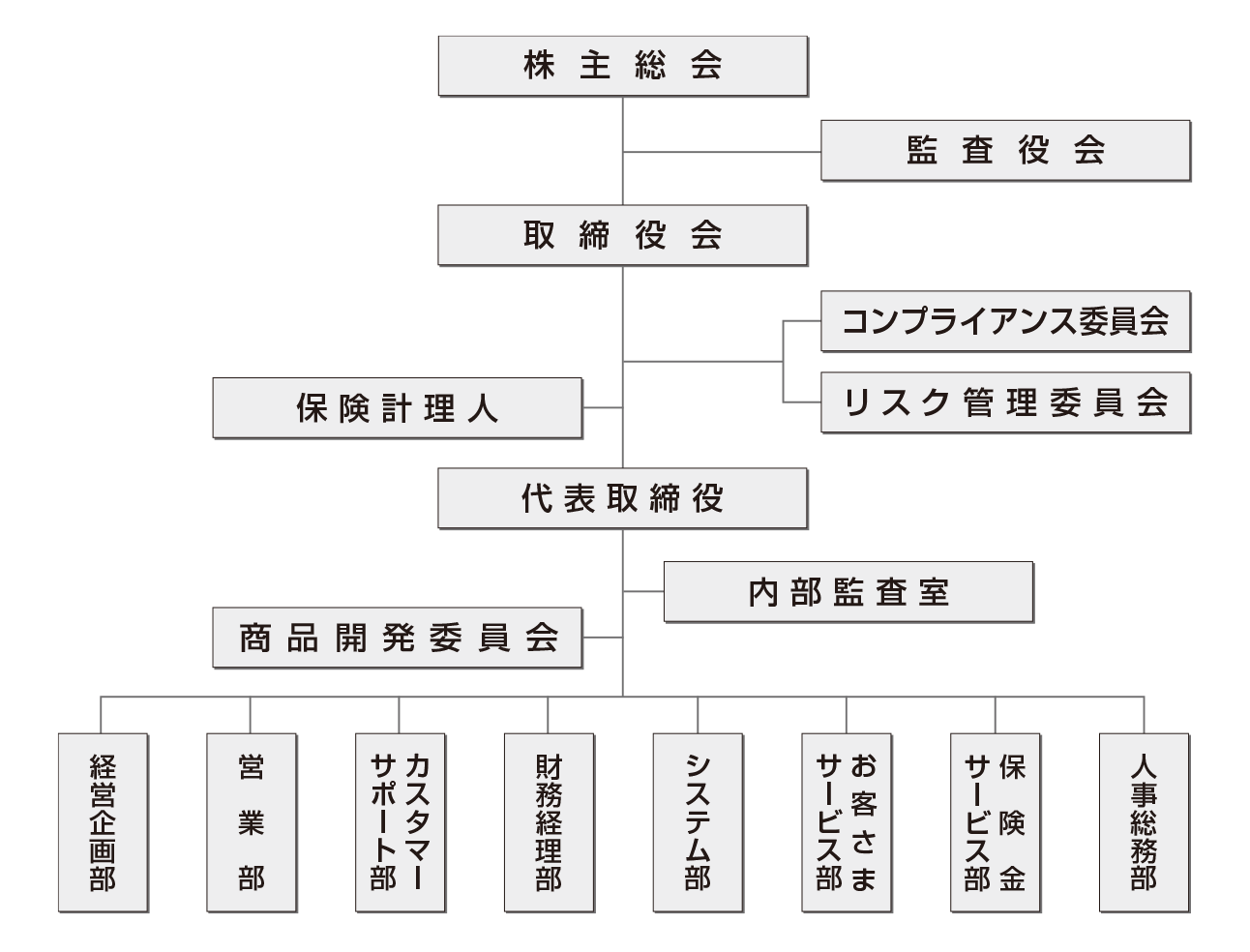 組織図
