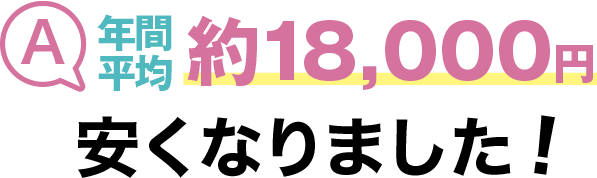 年間平均約18,000円安くなりました!